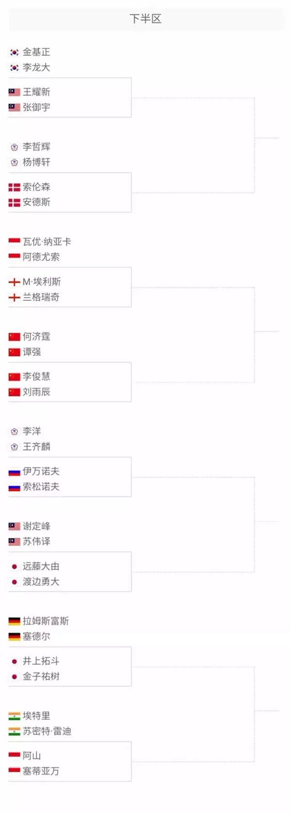 丁在比赛中