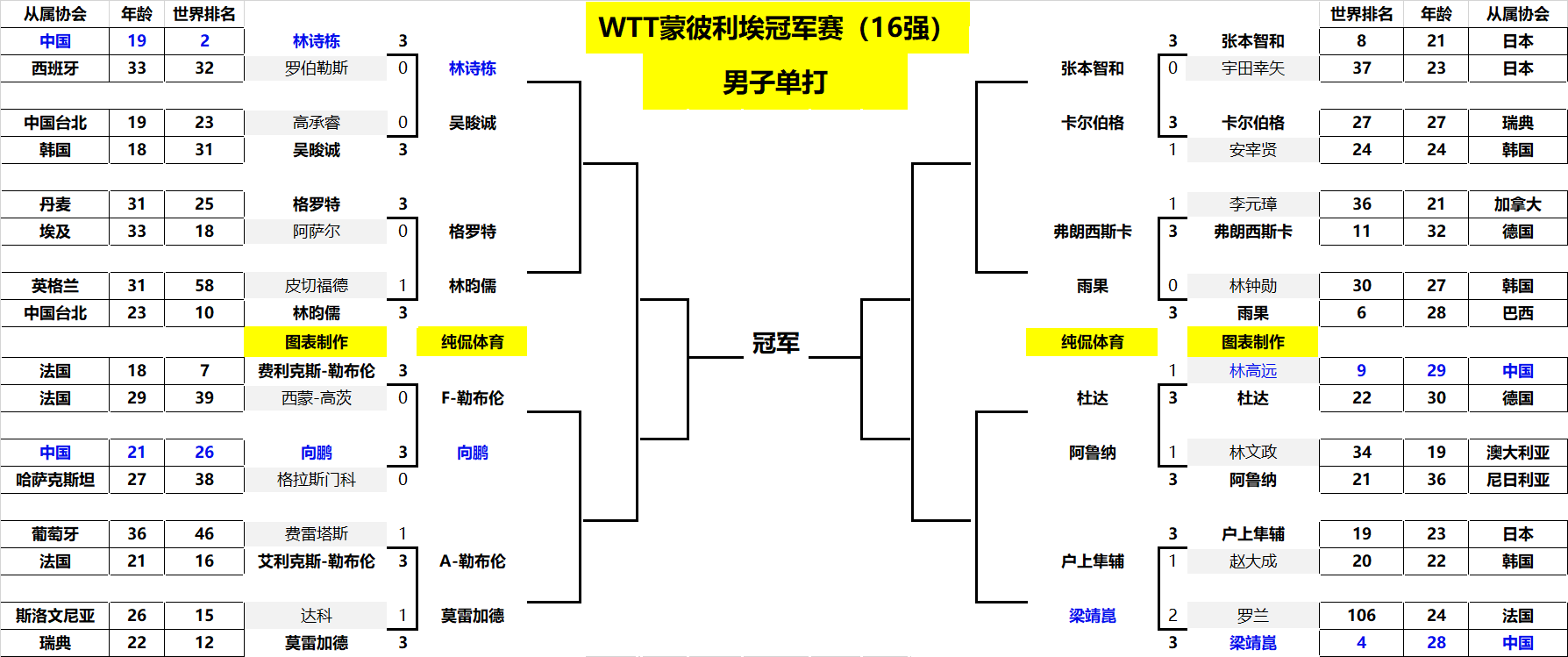 依然有机会 依然有机会