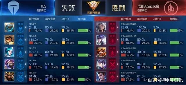 现代控卫需 现代控卫需