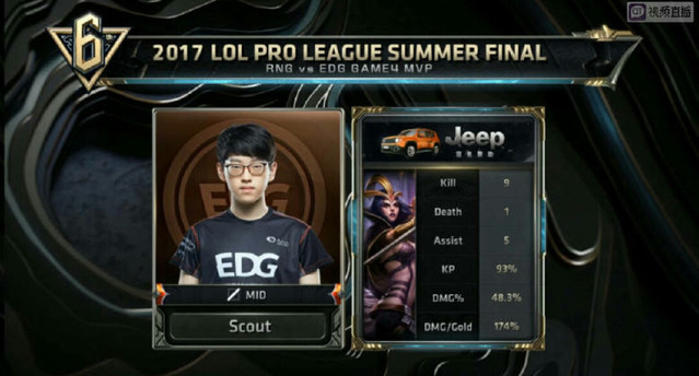 这位冠军中 这位冠军中