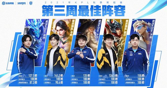 助攻等各项 助攻等各项